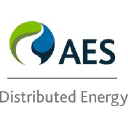 AES logo