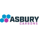 Asbury Graphite Mills logo