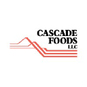 CASCADE INTERNATIONAL, INC logo