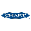 Chart Inc logo