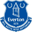 EVERTON CO LTD logo