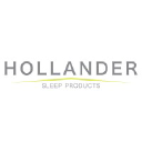 HOLLANDER CANADA BEDDING INC (CFC) logo