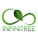 Infinitree logo