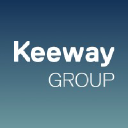 Keeway logo