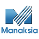 MANAKSIA ALUMINIUM PVT LTD logo