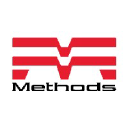 Methods Machine logo