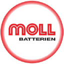 Moll Maschinenbau logo