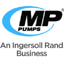 MP PUMPS, INC logo