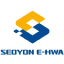 SeoYON E-HWA logo