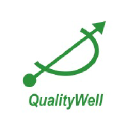 SHANGHAI QUALITYWELL INDUSTRIAL  CO logo