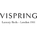 Vispring logo