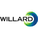 WILLARD MEATS INTERNATIONAL logo